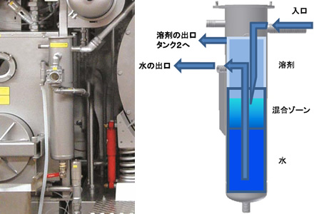 パテントの水分離器を採用